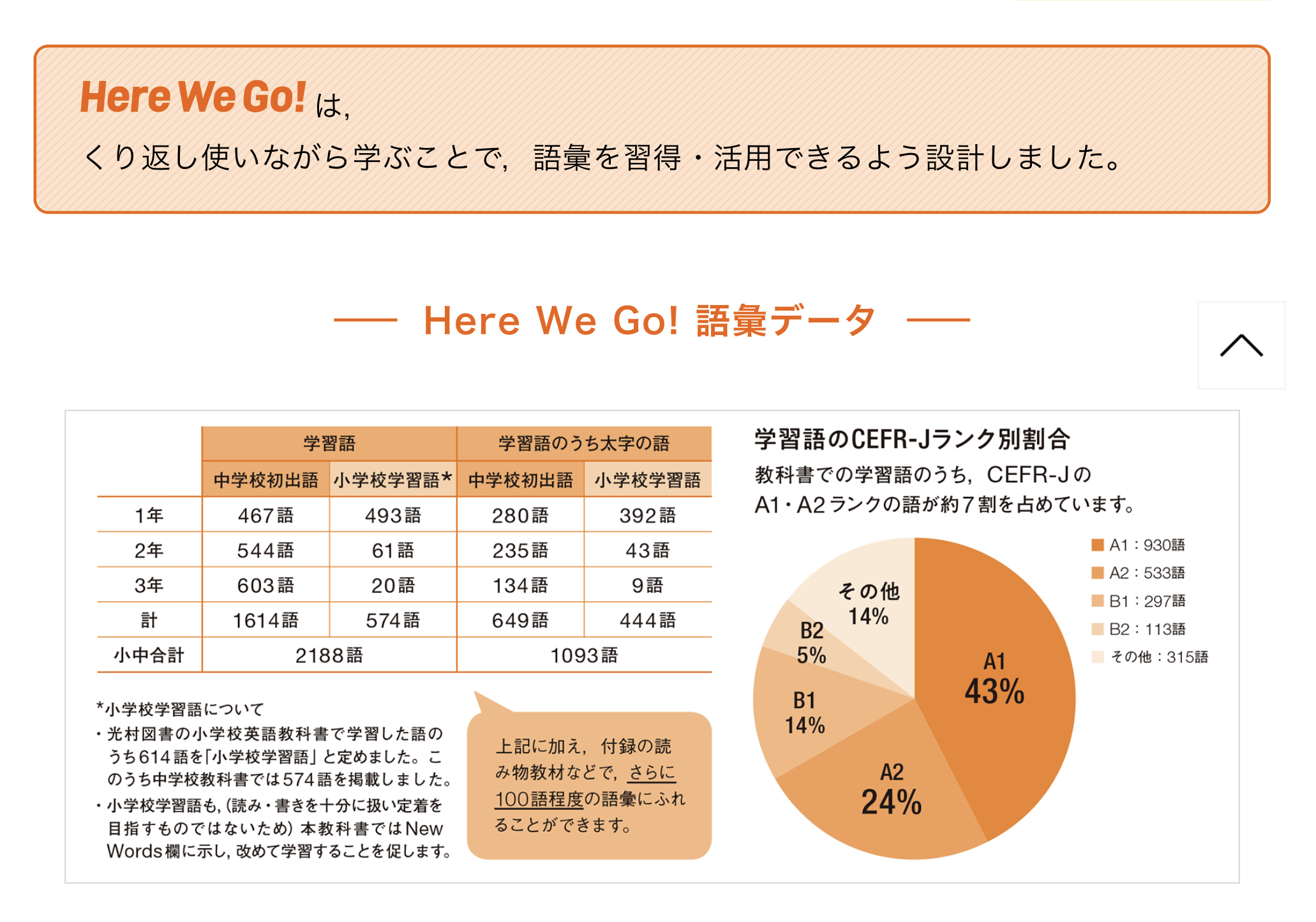 新しい教科書 令和３年 ６年使用 スピッツ英語教室 横浜市